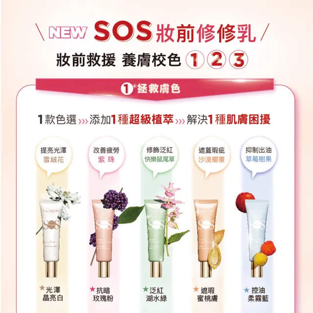 【CLARINS 克蘭詩】SOS妝前修修乳30ml(飾底乳/打亮/遮瑕)