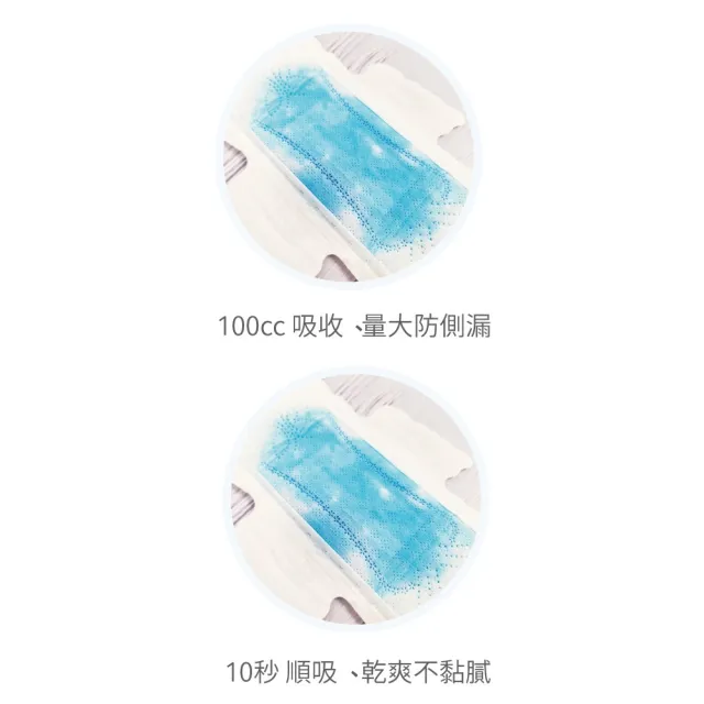 【Sweetie 舒芯】COOL超薄涼感抑菌衛生棉、護墊 任選16包(15.5cm/24.5cm/29cm/34cm)