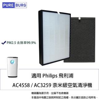 適用PHILIPS飛利浦AC4558 AC3259 3000i系列奈米級空氣清機 副廠濾網組