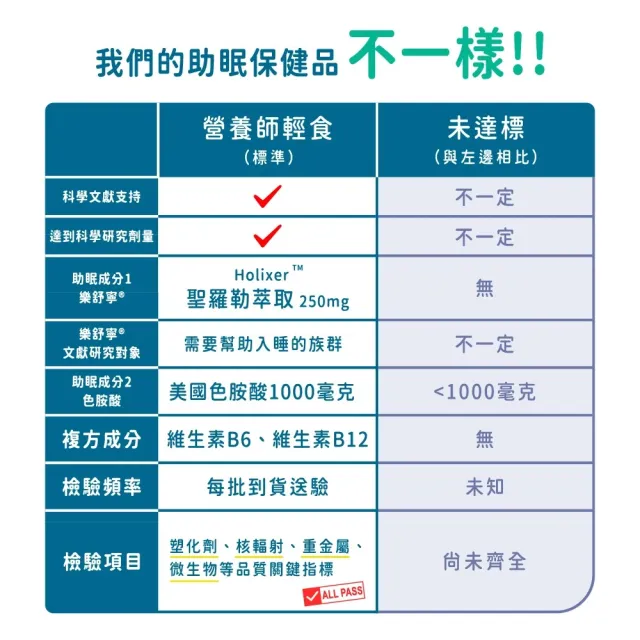 【營養師輕食】晚安3秒樂舒寧5入組(一瓶45顆 1000毫克色胺酸 足量聖羅勒 幫助入睡 好眠快樂)