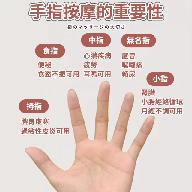 【ENDER SPORT】手指按摩器 手指按摩 手部按摩器 手部按摩(手指按摩器 手指按摩 手部按摩器 手部按摩)