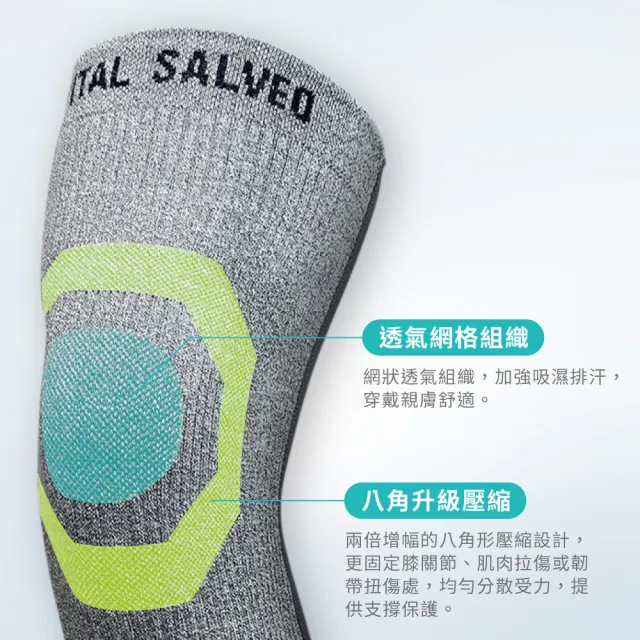 【Vital Salveo 紗比優】買1送1雙層鍺紗升級護膝共2雙4入(記憶支條/多尺寸如量身訂做/運動護膝套-台灣製造)