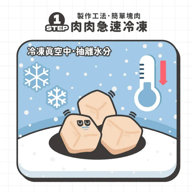【NU4PET 陪心寵糧】犬貓 滿嘴塊肉凍乾－放山骰子雞50g(寵物凍乾 寵物零食 原肉凍乾)