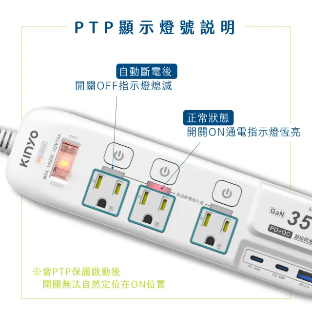 【KINYO】4開3插2PD+QC延長線 1.8M(35W氮化鎵/PD快充延長線 GIPD-353436)