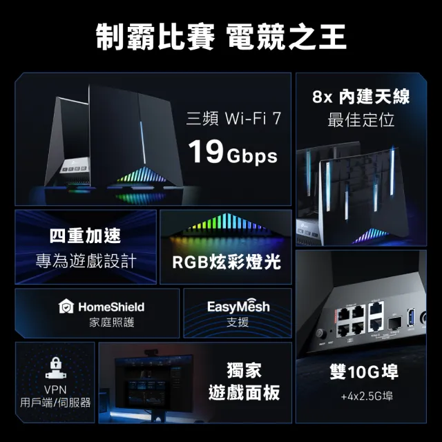 【TP-Link】Archer GE800 Wi-Fi 7 BE19000 三頻 電競 10 Gigabit 無線網路路由器(WiFi 7分享器/雙10G/RGB)