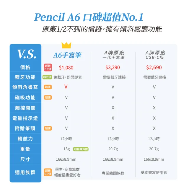 【NovaPlus】Pencil A6 iPad專用經典款觸控筆(適用2024年版iPad Air / Pro)