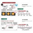 【Panasonic 國際牌】日本製 IH爐 感應爐(極致黑/珍珠白KY-E227E 不含安裝 萬用密封罐)