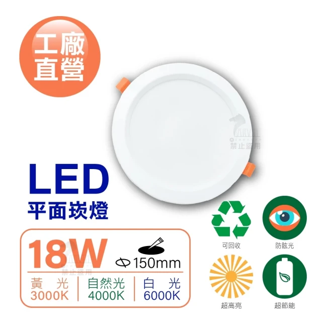 馬克水電 6入組 18W LED平面崁燈 崁孔15cm 台灣製造 三種色溫