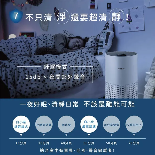 【Philips 飛利浦】奈米級空氣清淨機★適用12-14坪(AC1711/80)