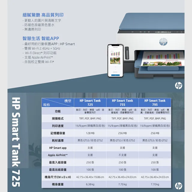 【HP 惠普】Smart Tank 725 三合一Wifi連續供墨複合機(列印/雙面列印/影印/掃描/無線) (28B51A)