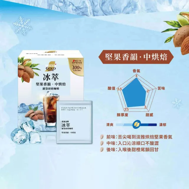 【NESCAFE 雀巢咖啡】金牌冰萃濾袋研磨咖啡雙口味組(48入/盒;贈好禮)