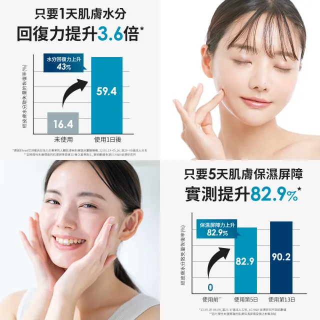 【PHYSIOGEL潔美淨】早C晚B敏弱保濕專用組(高效保濕、撫紋、緊緻肌膚)