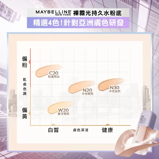 【MAYBELLINE 媚比琳】裸霧光持久水粉底 SPF12 PA+++ 2入組(#小方胖)