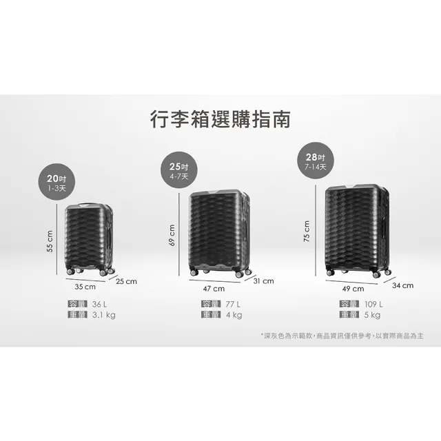 【Samsonite 新秀麗】20吋Polygon 極致奢華PC煞車雙輪TSA登機箱/行李箱(多色可選)