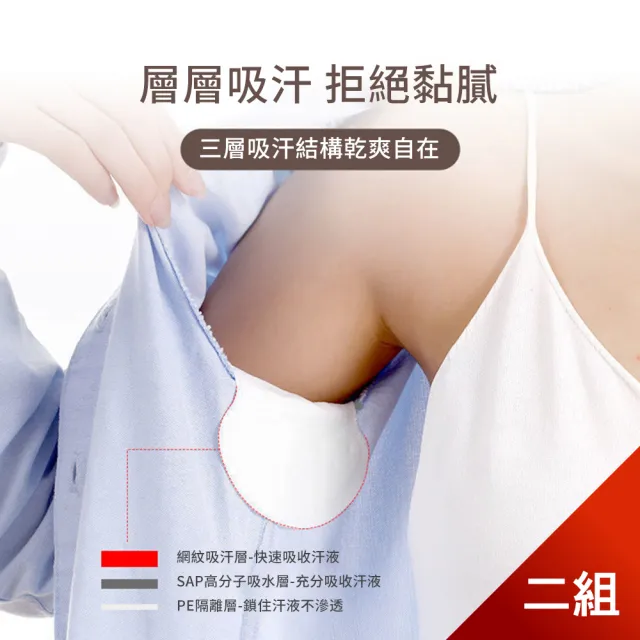 空氣感腋下隱形吸汗貼 0.1cm超薄自黏式防汗濕貼片(2組二十片)