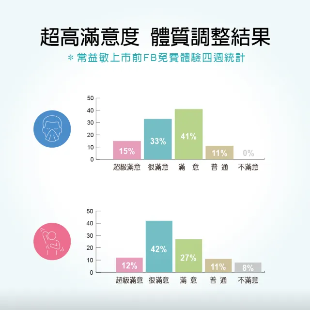 【Enryl 安儷爾】常益敏 過敏免疫專科醫師推薦(調整體質益生菌 30包/盒)