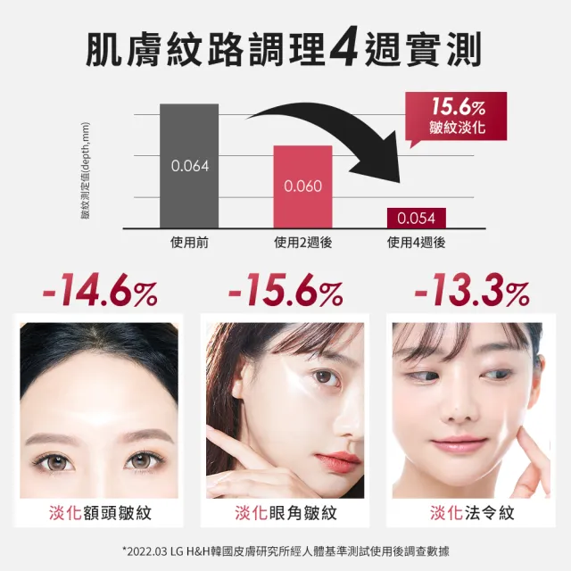 【PHYSIOGEL 潔美淨】早C晚A初老敏弱專用組(精華液/臉部保養)