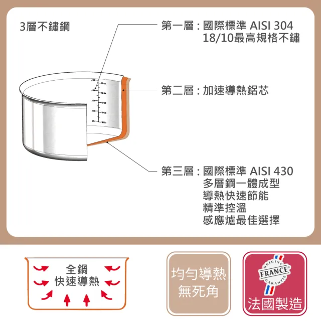 【de Buyer 畢耶】Alchimy系列 3層複合不鏽鋼單柄平底鍋24cm-適用IH爐(不含鍋蓋)