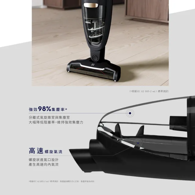 【Electrolux 伊萊克斯】Well Q6 無線吸塵器(WQ61-1OGG)