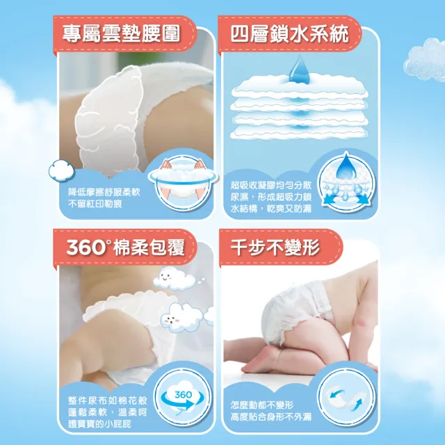 【HUGGIES 好奇】雲柔乾爽 好動褲 L-XXL(紙尿褲/尿布/箱)