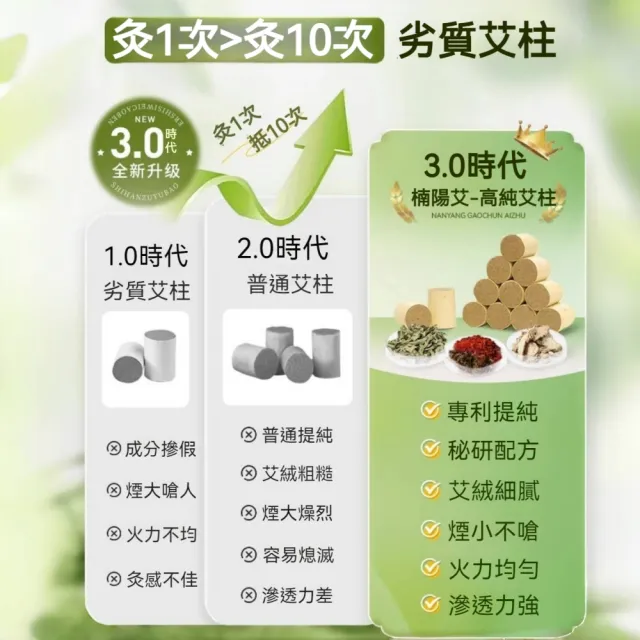 【楠陽艾】60顆第3代純陽/女性調理/濕寒調理專用艾柱-加粗加量(身體調理 艾灸儀 艾條 艾灸)