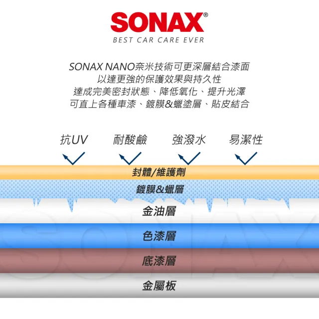 【SONAX】DIY 入門鍍膜組合(極致鍍膜+極致防水鍍膜)