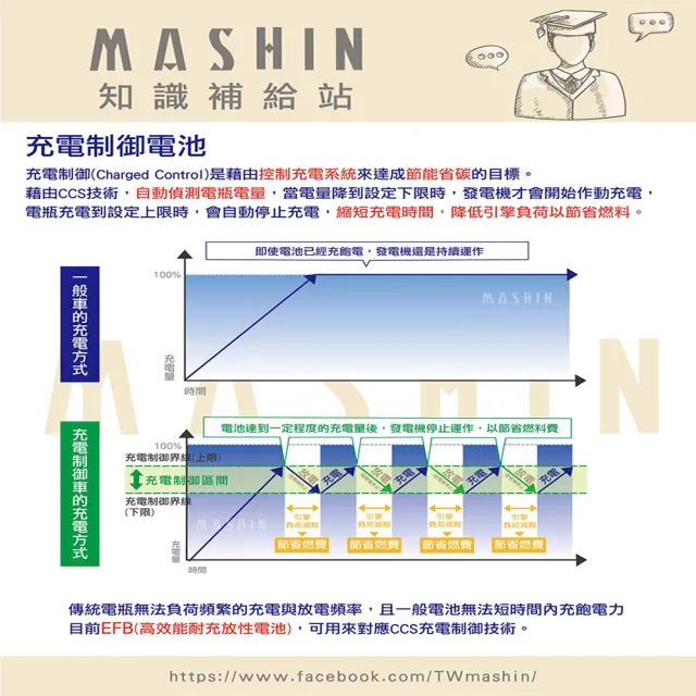 【麻新電子】SC-1000 鉛酸 電瓶充電器 適用各類型汽/機車電瓶(車麗屋)