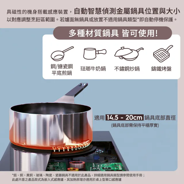 【Electrolux 伊萊克斯】極致美味300 桌上型單口變頻觸控 IH 感應電磁爐(ETI29MKC 岩爍黑)