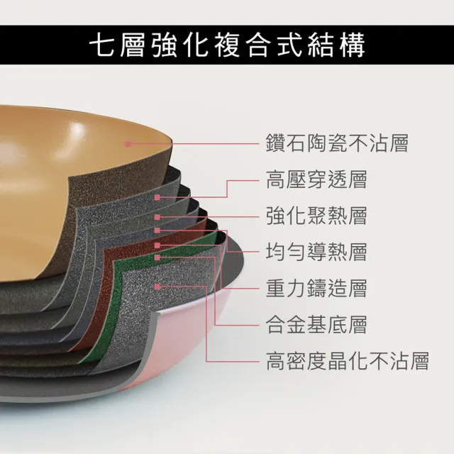 【CUOCO】輕量鑄造鑽瓷無毒健康鑽石鍋3鍋4件組28cm(韓國製/附鍋蓋)