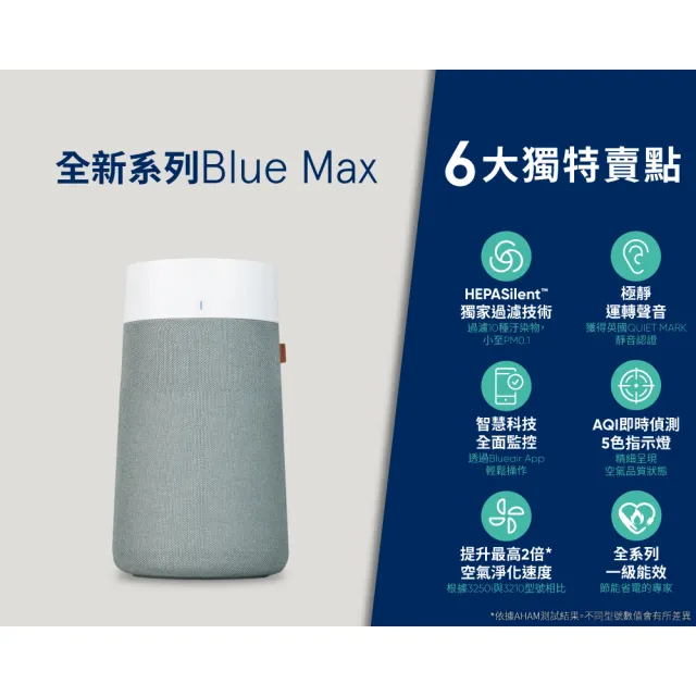 【Blueair】抗PM2.5過敏原 Blue Max 3250i空氣清淨機 10坪(3232111100)