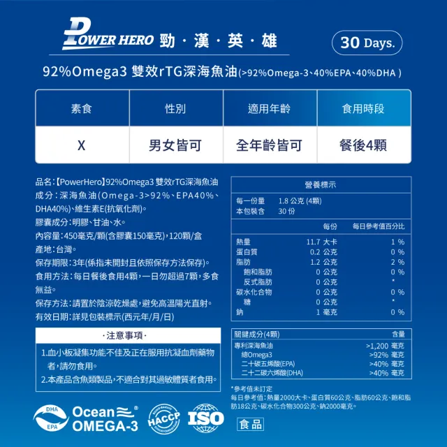 【PowerHero 勁漢英雄】92%Omega3 雙效rTG深海魚油x1盒(120顆/盒、專利3倍去腥味、嚴選深海無毒小魚)