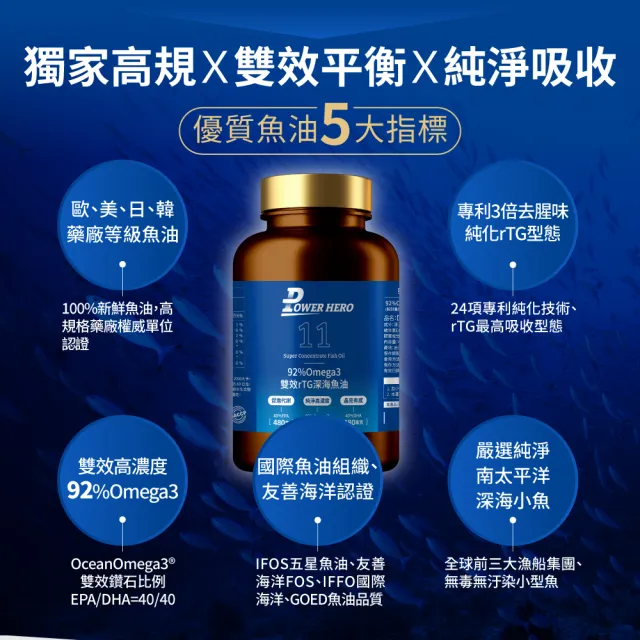 【PowerHero 勁漢英雄】92%Omega3 雙效rTG深海魚油x2盒(120顆/盒、專利3倍去腥味、嚴選深海無毒小魚)