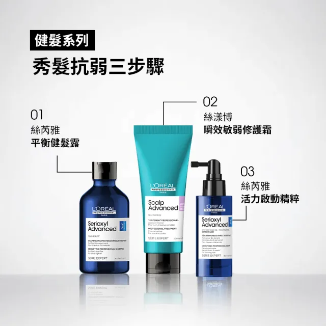 【L’OREAL 巴黎萊雅PRO】絲漾博健髮控油洗護組(健髮露+控油淨化泥)