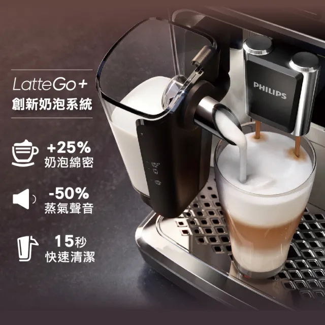 【Philips 飛利浦】LatteGo★全自動義式咖啡機(EP5447/94)+湛盧咖啡豆27包