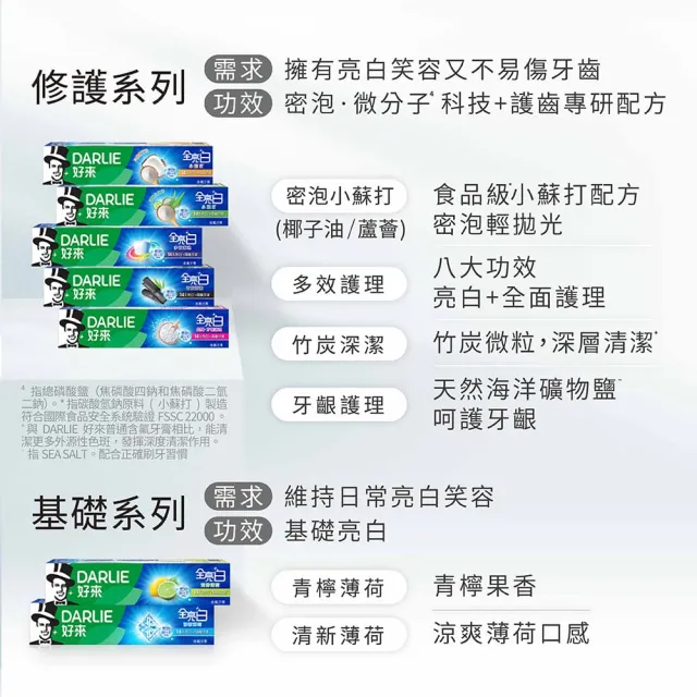 【DARLIE 好來】全亮白進階款牙膏140gX12入(牙齒美白-密泡小蘇打/牙齦護理/多效護理/竹炭深潔)