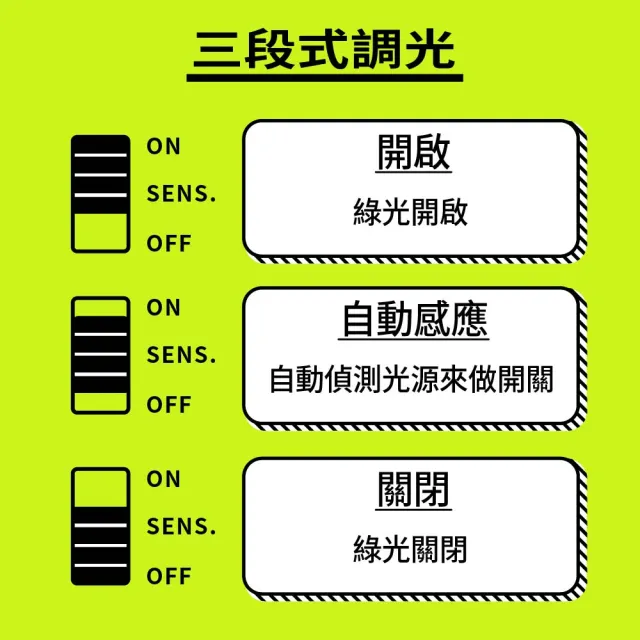 【DigiMax】鼠來跑 雙效型超音波驅鼠器 UP-1B1(高頻超音波、強力磁震波、特殊驅鼠綠光)