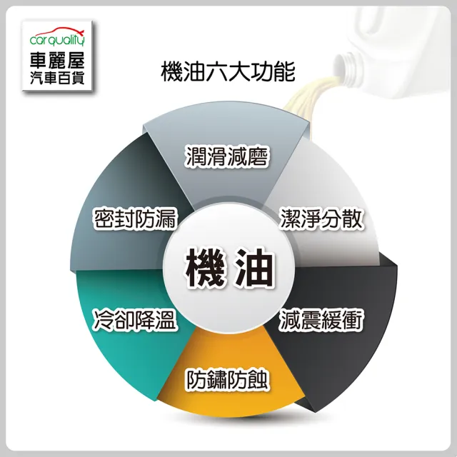 【RAVENOL 日耳曼】VSS 5W40 SN 1L節能型機油 整箱12入(車麗屋)