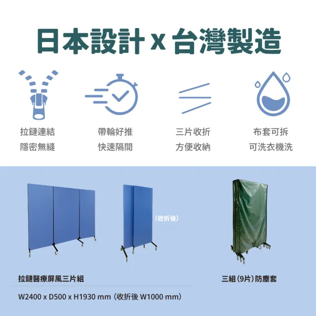 【林製作所】ZipLink拉鏈連結醫療巡診屏風(巡迴健檢或展場使用/高隱密性/折疊收納/多色可選/台灣製造)