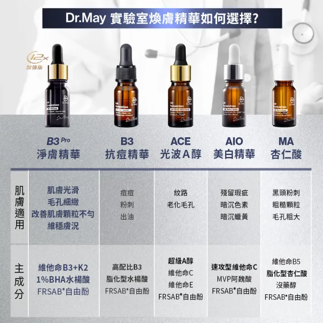 【Dr. May 美博士】B3專業抗痘精華3入組(B3 Acne Solution)