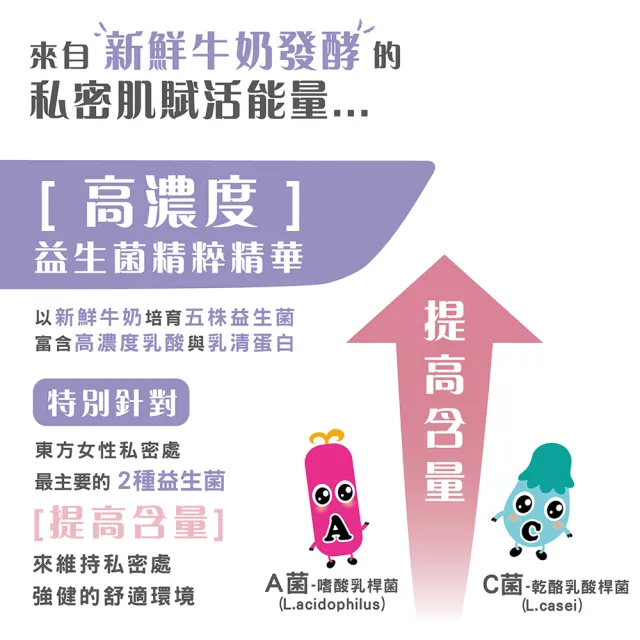 【Shiteh 西德】敏益康私密賦活霜-維持私密健康弱酸環境(20g/盒)
