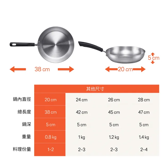 【MEYER 美亞】百年鋼系列不鏽鋼鍋平底鍋20cm(IH/電磁爐適用)