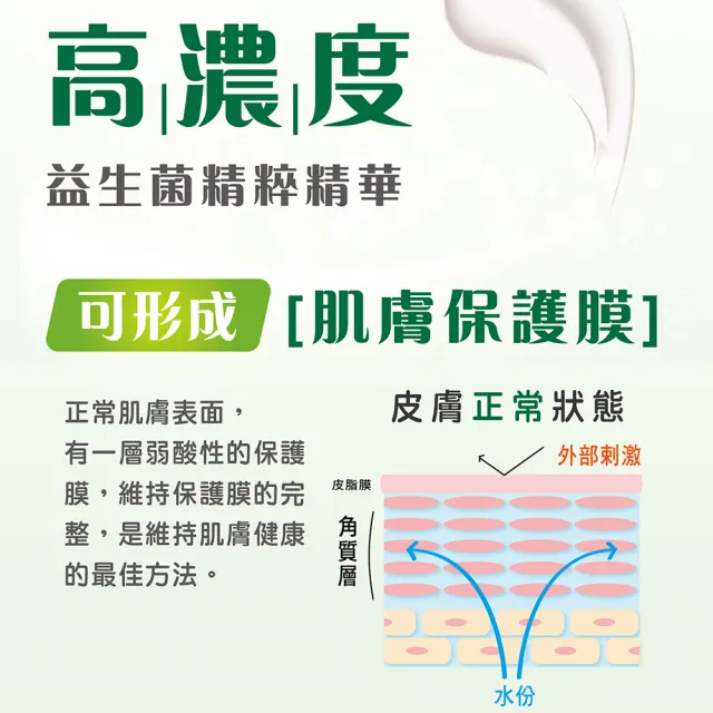 【Shiteh 西德】利膚☆敏益康修護霜-益生菌精萃防護(30g/瓶)