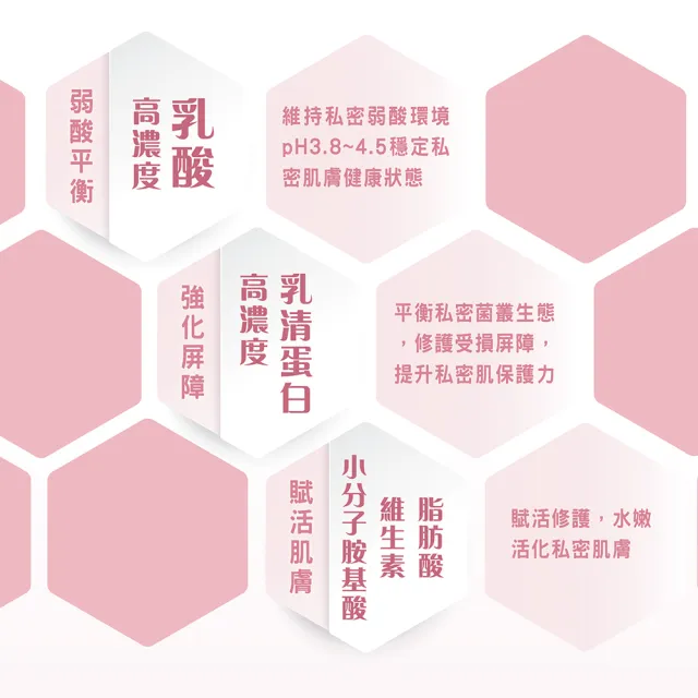 即期品【Shiteh 西德】-敏益康私密賦活霜-維持私密健康弱酸環境(20g/盒)