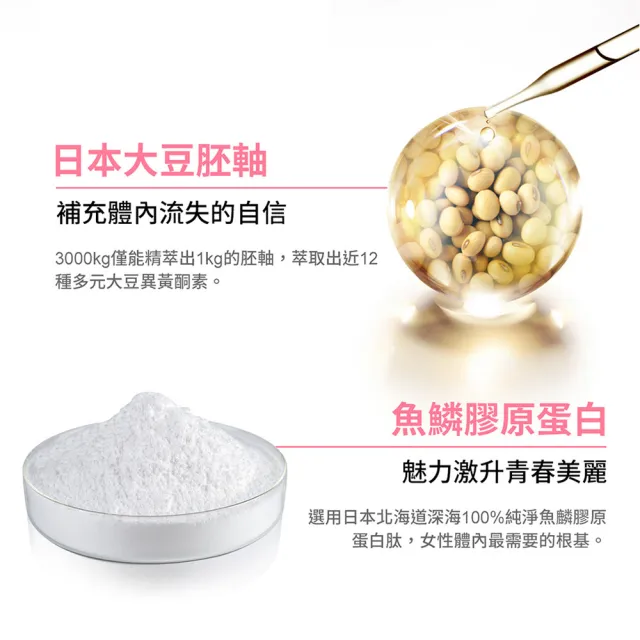 【IvyMaison】美胸青春補補組 媽媽產後補養/哺乳後恢復(雙效自信豐盈糖x8 60天份)
