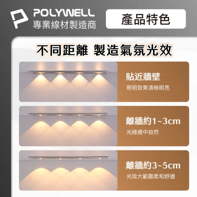 【POLYWELL】貓眼投射式磁吸LED感應燈/ 30公分