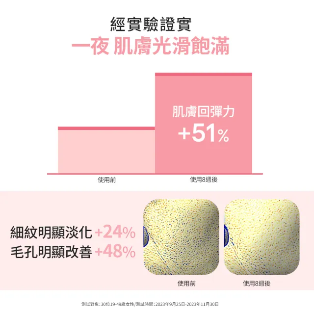 【LANEIGE 蘭芝】粉澎潤全臉澎澎組(面膜60ml+眼膜20g+唇萃12g)