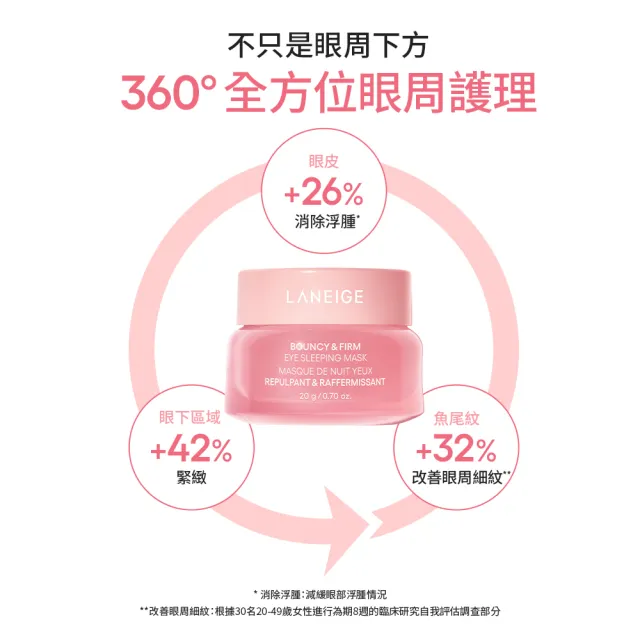 【LANEIGE 蘭芝】粉澎潤臉眼澎澎組(晚安面膜60ml+眼膜20g)