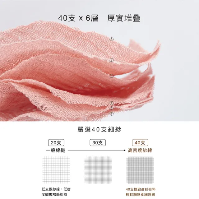 【KU.KU. 酷咕鴨】KUKU PLUS雲朵皺布六層紗布澡巾二入25x40cm(擦拭巾/拍嗝巾/枕頭墊)