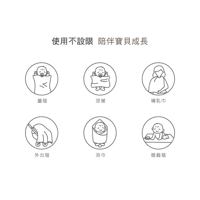 【KU.KU. 酷咕鴨】KUKU PLUS雲朵皺布六層紗布浴巾蓋毯80x130cm(哺乳巾/遊戲毯/外出毯)