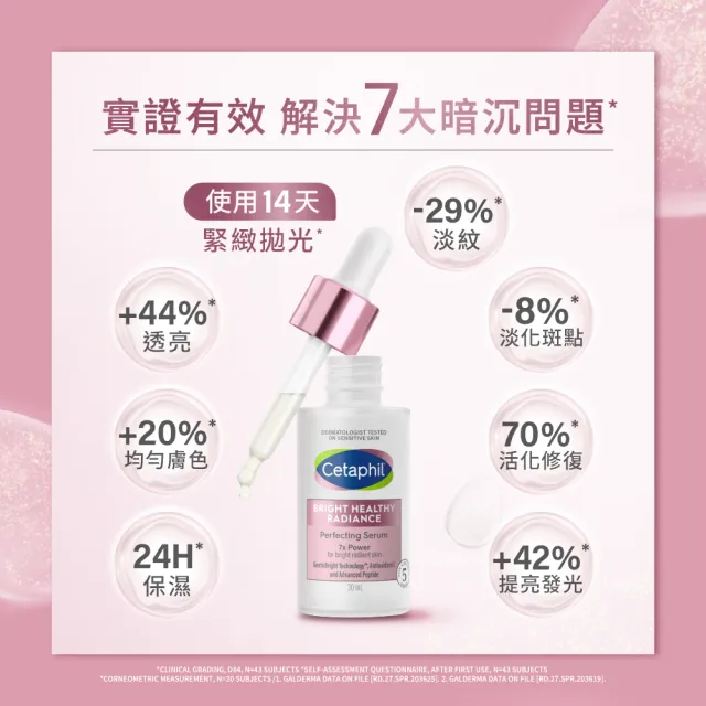 【Cetaphil 舒特膚】官方直營 BHR淨白無瑕精華液 30ml(淡斑美白/緊緻抗老/保濕亮白/暗沉蠟黃)